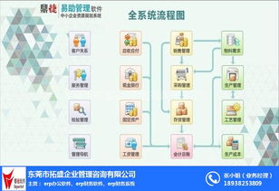 erp財(cái)務(wù)軟件 制造管理erp,拓盛 erp財(cái)務(wù)軟件定制開發(fā)